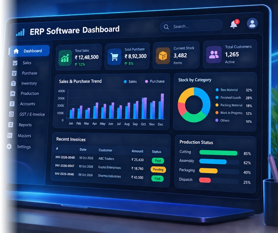 ERP Software Dashboard showing Sales, Purchase, GST e-Invoicing, Inventory, Production and Business Reports